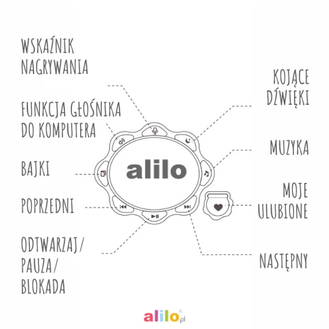 manustore.pl alilo big bunny niebieski manustore.pl alilo big bunny niebieski