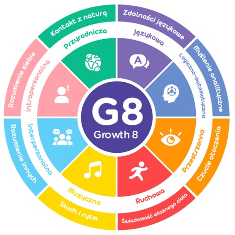 mierEdu Gra podróżna - Domino