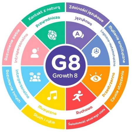 Kolorowanka wodna z pędzelkiem - Zwierzęta domowe