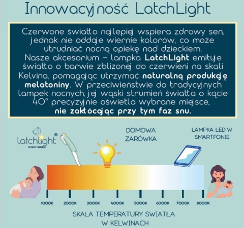 Lampka nocna LatchLight z klipsem i światłem kierunkowym innowacyjność