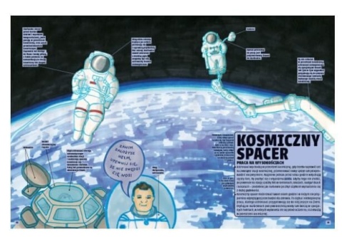 Książka Tu jesteśmy Kosmiczne wyprawy wizje i eksperymenty Dwie Siostry - kosmiczny spacer